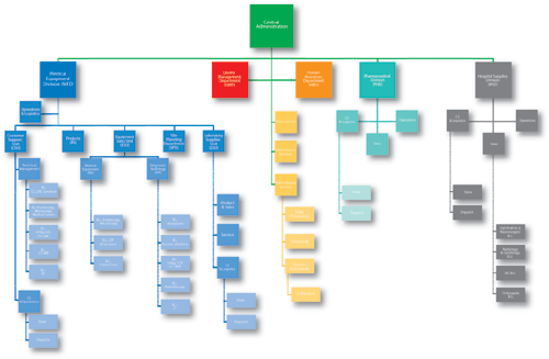 Tableau Org Chart