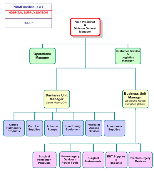 Rooms Division Organizational Chart